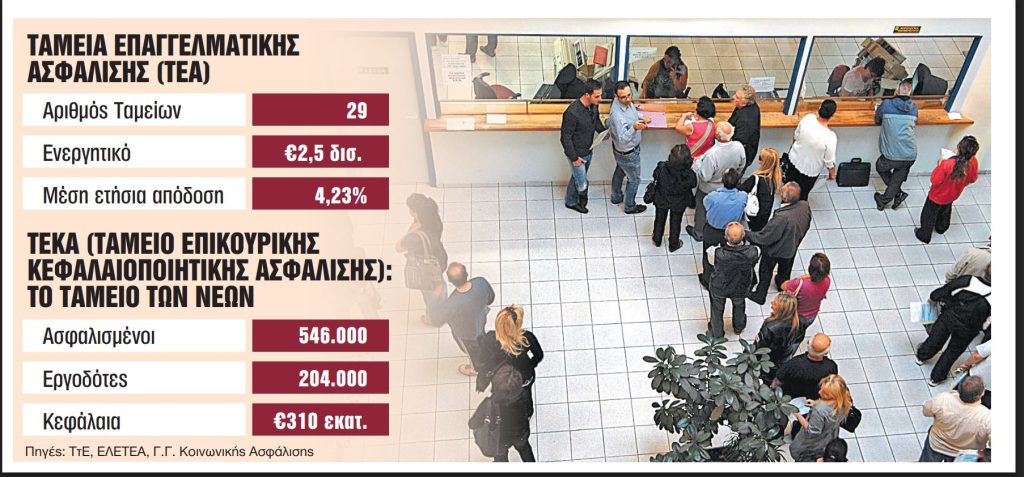Συντάξεις: Αλλαγές για εφάπαξ και επικουρικές νέου τύπου