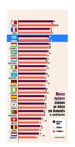 Αλλαγές σε άδειες, ωράρια και προσλήψεις εργαζομένων